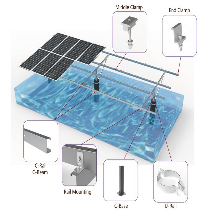 Estructura de montaje de panel solar fotovoltaico ajustable de alta eficiencia con certificación SGS